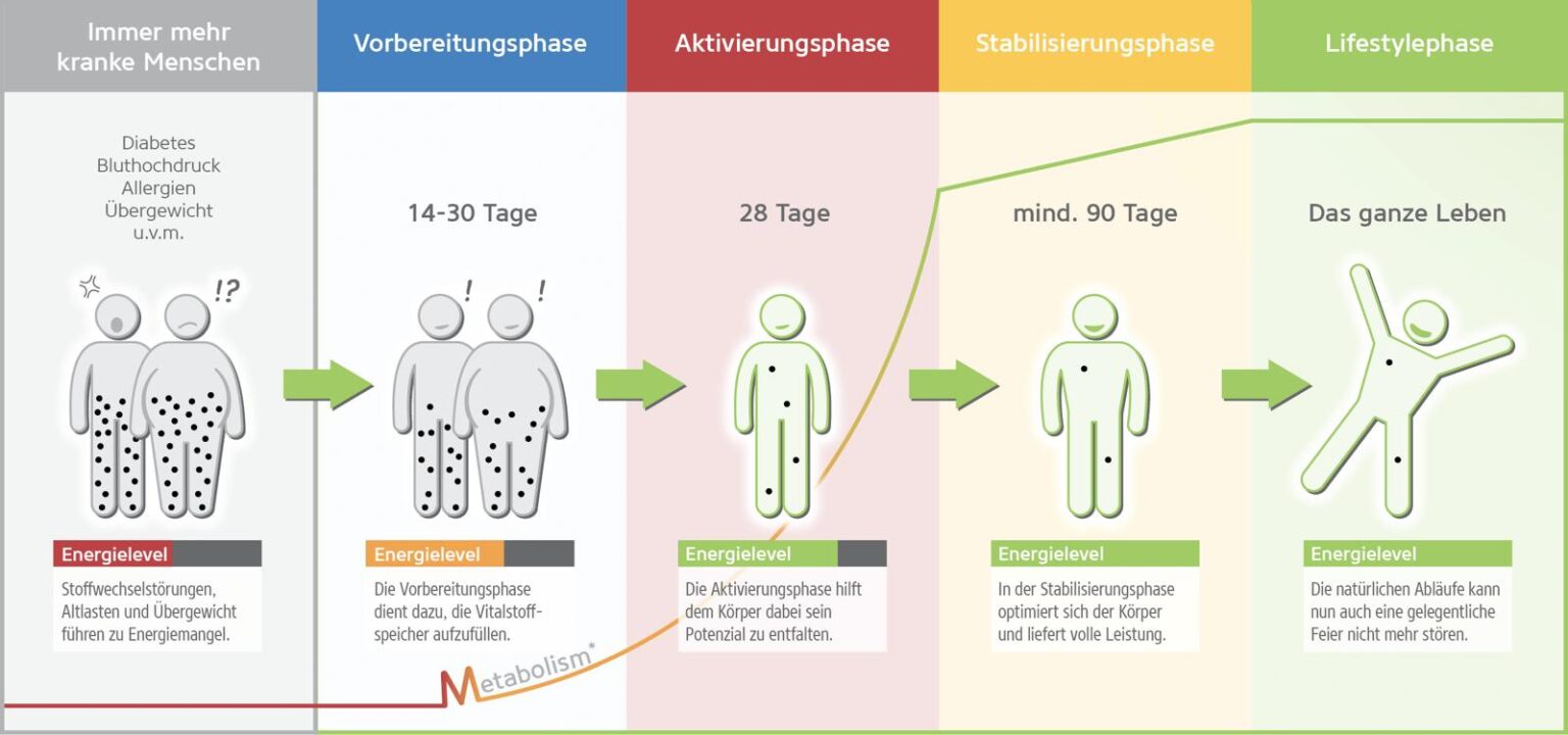 Darstellung Energielevel